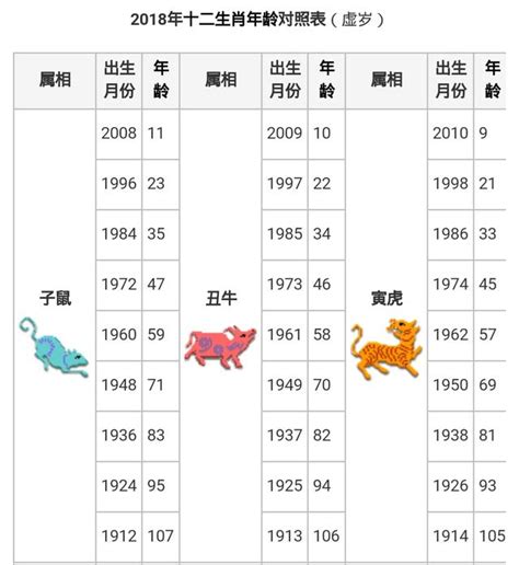 84年生肖|十二生肖年份對照表 (西元、民國)